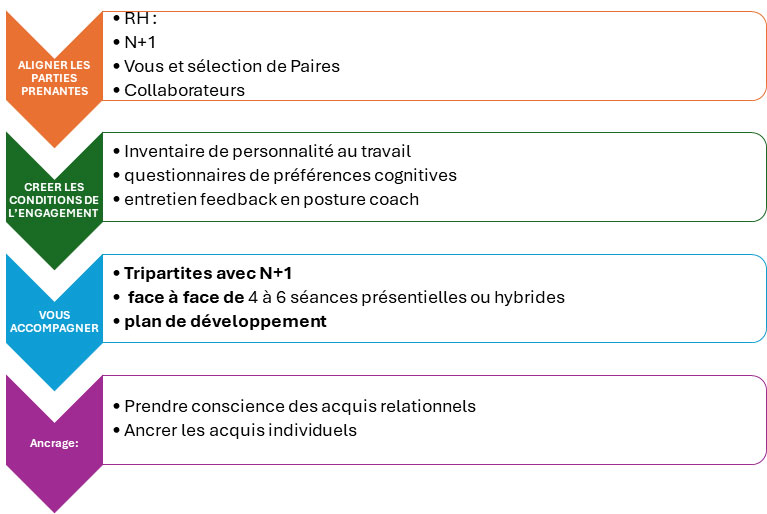 schema parcour