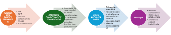 accompagnement individuel